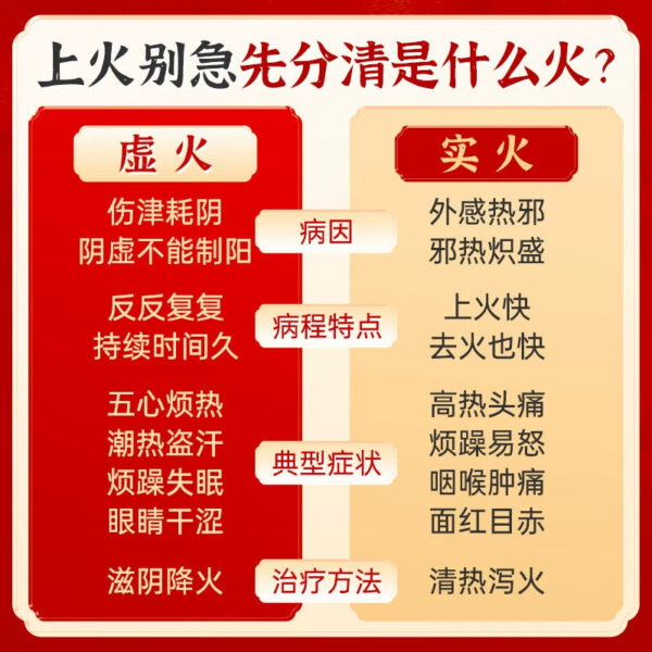 Jiuzhitang, Zhibai Dihuang Pills, 200 concentrated pills, hot flashes, night sweats, nocturnal essence nourishing yin and reducing fire - Image 2