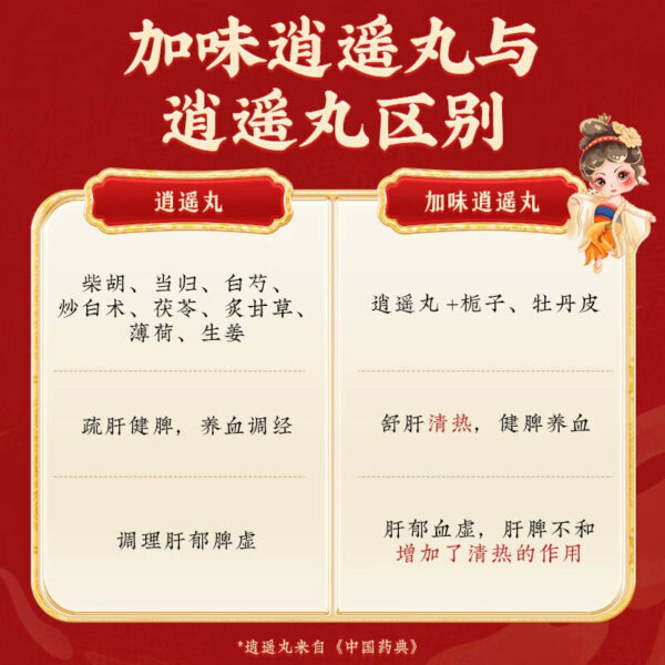 Tong Ren Tang Jiawei Xiaoyao Pills 18 bags soothe the liver, clear heat, strengthen the spleen, nourish blood, liver depression, blood deficiency, liver and spleen, irregular menstruation - Image 5