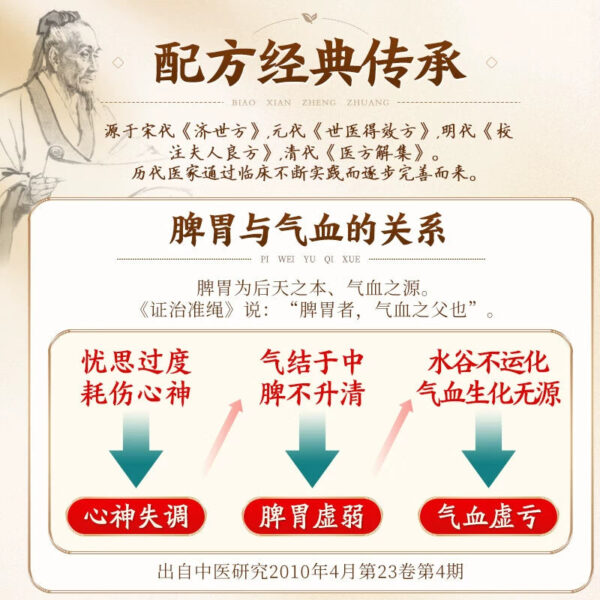 Beijing Tong Ren Tang Ginseng Guipi Pills Genuine 10 Pills Invigorating Qi and Nourishing Blood Anemia Heart Palpitations Insomnia Spleen Qi Deficiency Spleen - Image 4