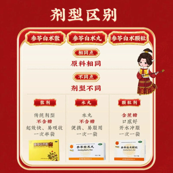 3 boxes] Beijing Tong Ren Tang Shenling Baizhu Powder to strengthen the spleen, appetizer and remove dampness, regulate the spleen, gastrointestinal constipation and remove moisture - Image 4