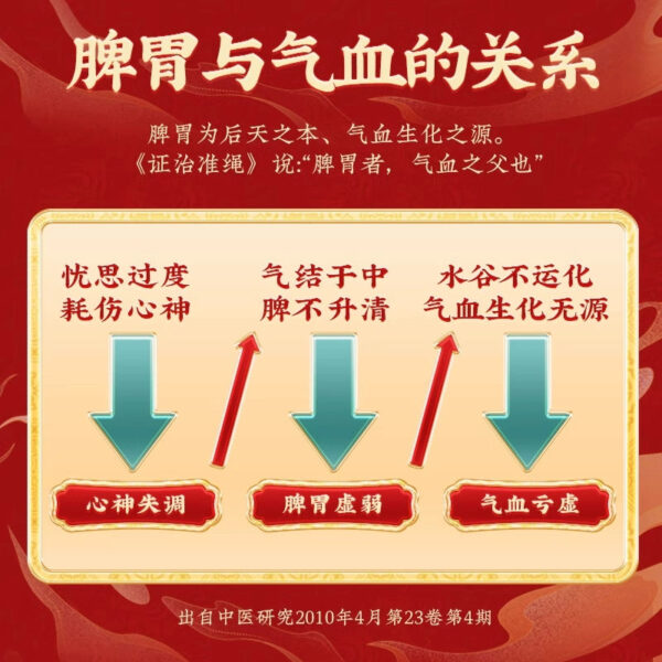 Beijing Tong Ren Tang Ginseng Guipi Pills 10 pills neurasthenia qi and blood insufficiency insomnia invigorate the spleen, nourish qi, nourish blood and nourish the heart - Image 4