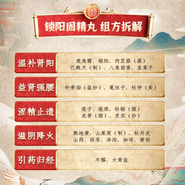 Beijing Tong Ren Tang Suoyang Gujing Pills Suoyang Gujing Jin Pills Concentrated Pills Invigorating Kidney, Solidifying Essence and Strengthening Kidney Premature Ejaculation Treatment - Image 3