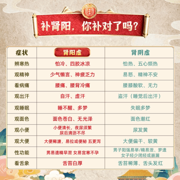 Beijing Tong Ren Tang Suoyang Gujing Pills Suoyang Gujing Jin Pills Concentrated Pills Invigorating Kidney, Solidifying Essence and Strengthening Kidney Premature Ejaculation Treatment - Image 2