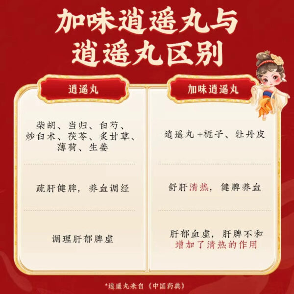 6 boxes] Tong Ren Tang Jiawei Xiaoyao Pill Gynecological medication to soothe the liver, strengthen the spleen, qi, irregular menstruation, distension and pain, nourish blood and regulate menstruation - Image 5